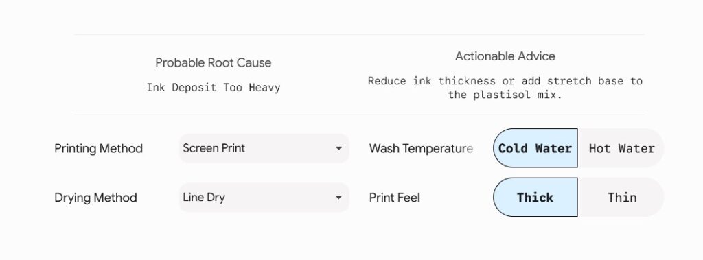 Why Do Printed T-Shirts Crack After Wash