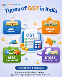 s GST Mandatory for Print on Demand in India